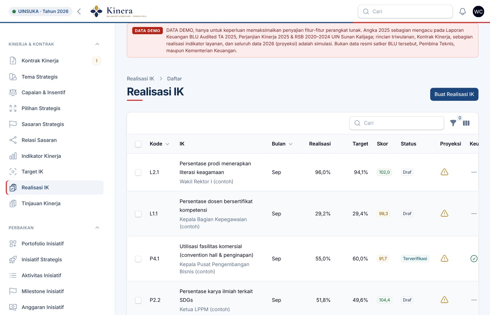Keuangan & SPI memverifikasi di Kinera